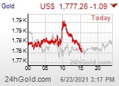 Gold Currency Live